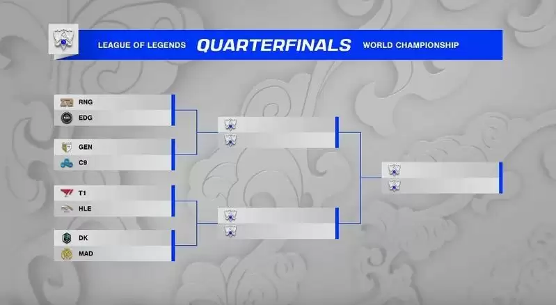 S赛八强怎么分组