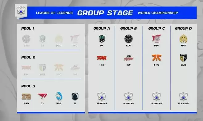 lol小组赛出线规则s11_2 lol小组赛出线规则s11