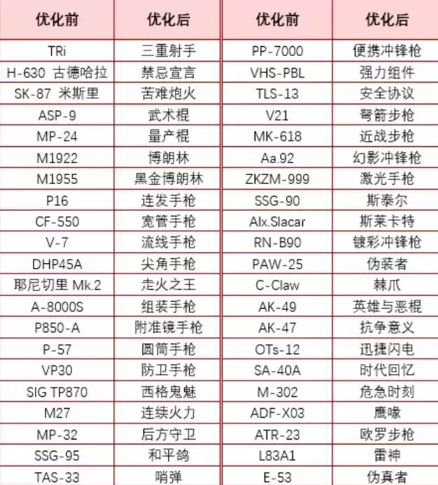 《超激斗梦境》2021年12月2日更新公告