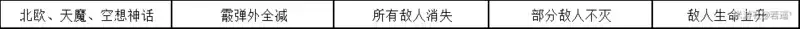 崩坏学园2不休的人偶剧Ⅳ4-2通关攻略