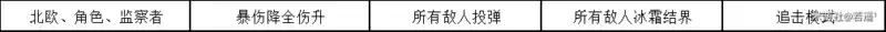 崩坏学园2不休的人偶剧Ⅳ第三幕3-3通关攻略