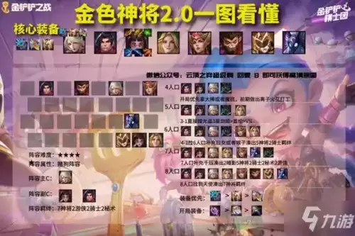 金铲铲之战S6金色神将阵容玩法详解