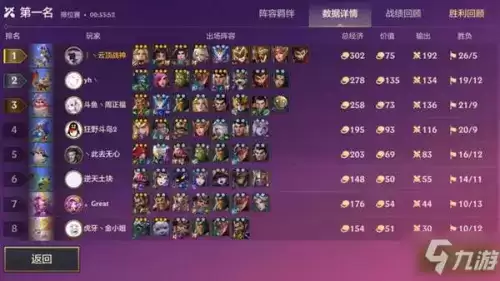 金铲铲之战S6金色神将阵容玩法详解