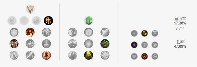 lols12刀妹上单符文