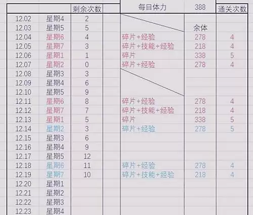 云图计划淬火行动商店兑换攻略分享