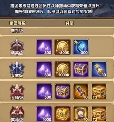 《剑与远征》弗莱明试炼之地怎么过