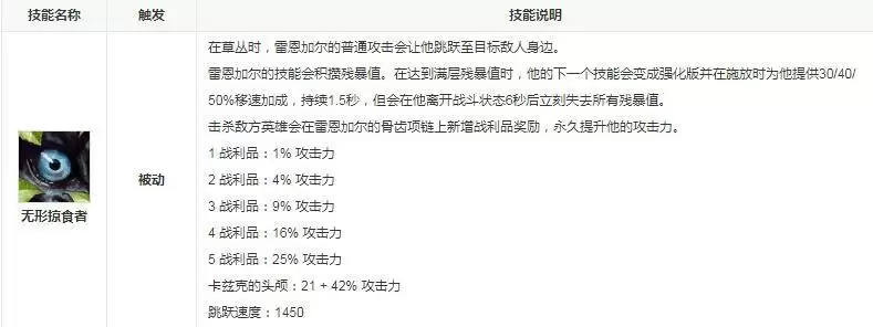 英雄联盟有哪些宿命对决