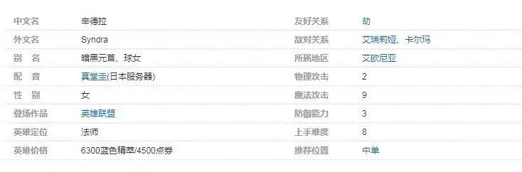 辛德拉是哪个国家的