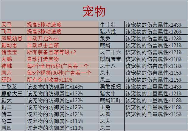 勇者试炼合成入门攻略