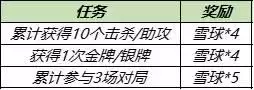 《王者荣耀》雪球获得方法