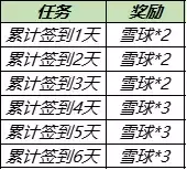 《王者荣耀》大雪暖冬送回城特效活动