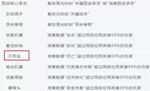 王者荣耀不死鸟赛年标签怎么获得