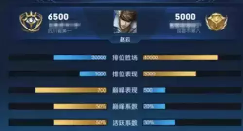 《王者荣耀》巅峰赛英雄不加战力是怎么回事