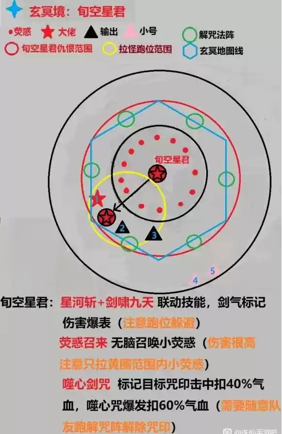 《诛仙》手游天墟九宫高难boss图文打法全解