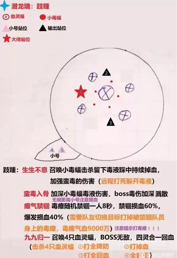 《诛仙》手游天墟九宫高难boss图文打法全解