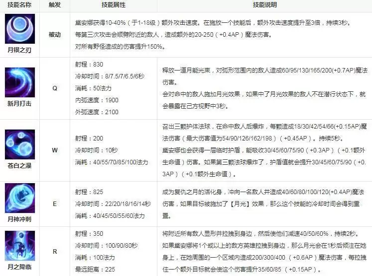 皎月女神技能_2 皎月女神技能