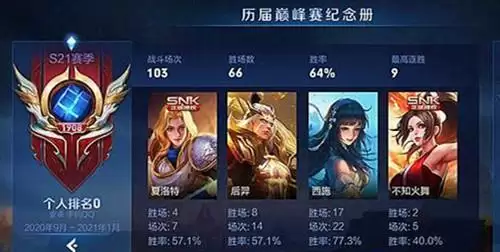 《王者荣耀》巅峰赛1900分什么水平