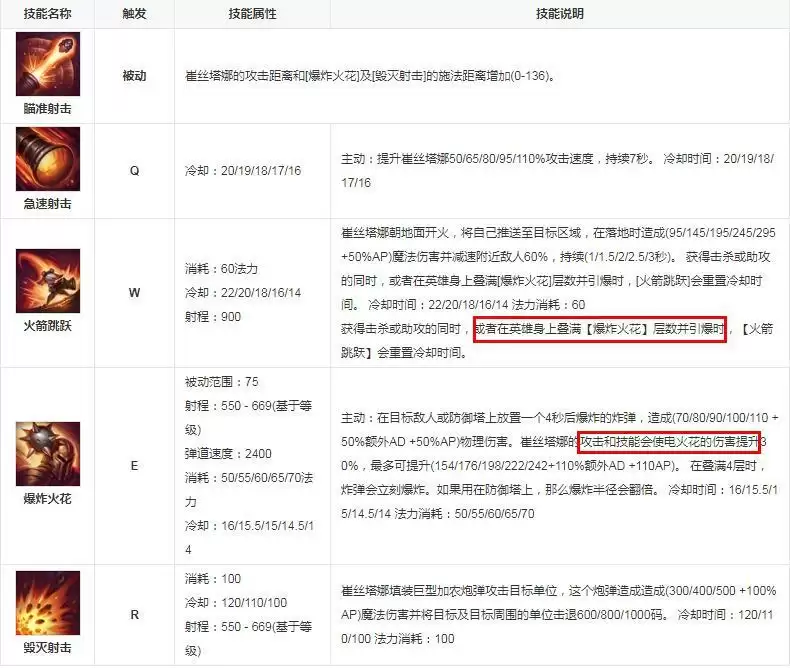 小炮快速叠e技巧_2 小炮快速叠e技巧