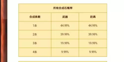 《热血江湖》概率周是什么意思