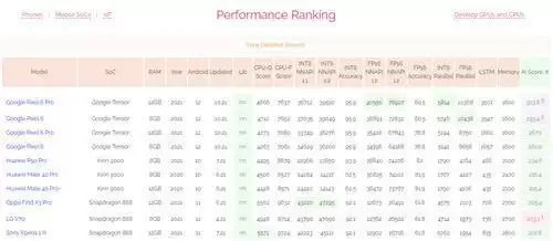 安兔兔超100万分,高通新骁龙8还变得更“凉快”了