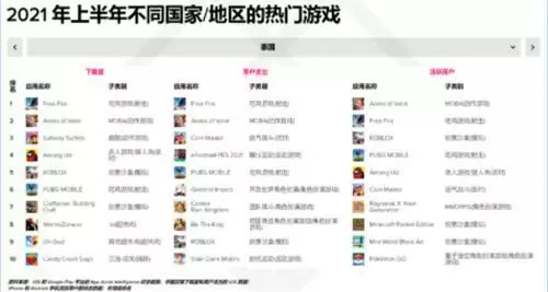 出海五年实力不减:浅谈Level Infinite首批发行作品王者荣耀国际版