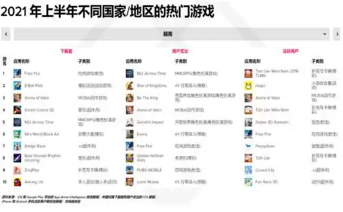 出海五年实力不减:浅谈Level Infinite首批发行作品王者荣耀国际版