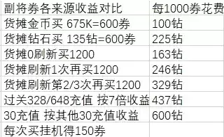 《小浣熊百将传》天书封魔录攻略