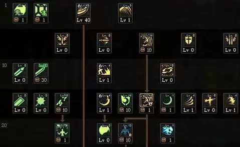 鬼泣技能加点2021