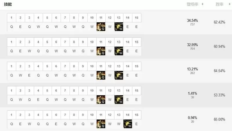 杰斯主什么副什么