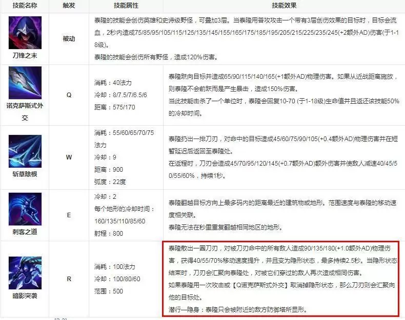 男刀二段r怎么跟出去_2 男刀二段r怎么跟出去