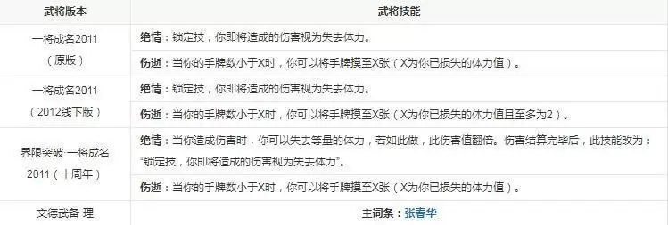三国杀失去体力和受到伤害一样吗