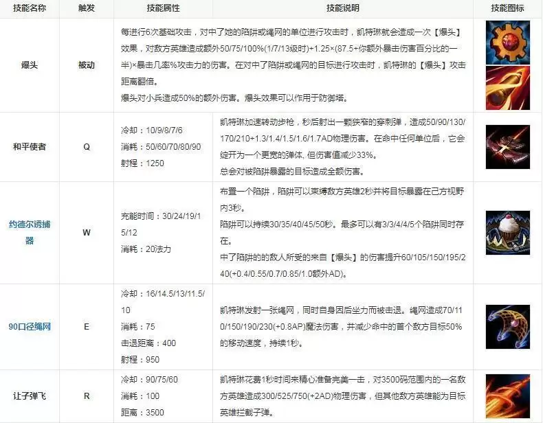 皮城女警技能_2 皮城女警技能