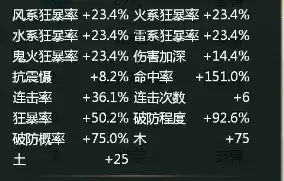 大话西游手游荼菁坐骑及召唤兽修炼加点推荐