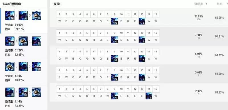 蔚打野主什么技能