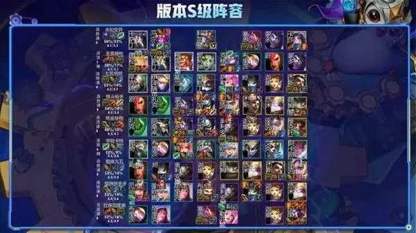 云顶之弈最新阵容11.24攻略：11.24版本最强阵容搭配推荐图片2