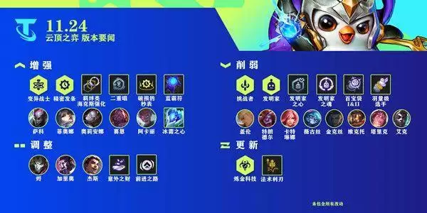 云顶之弈最新阵容11.24攻略：11.24版本最强阵容搭配推荐图片1