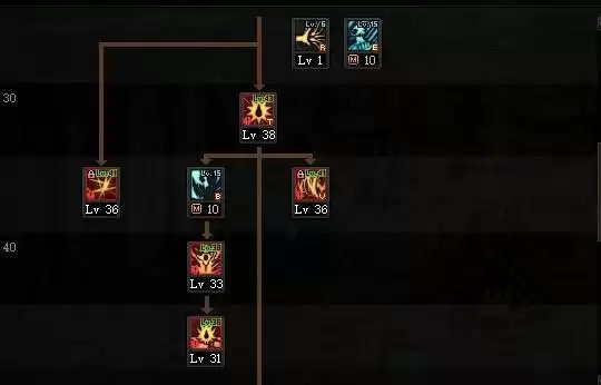 100级红眼技能加点