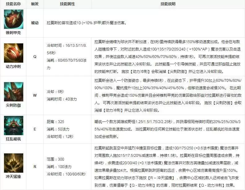 拉莫斯是什么英雄_2 拉莫斯是什么英雄