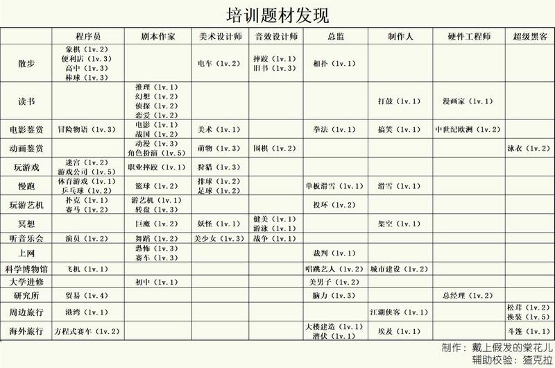 游戏发展国题材与游戏类型获取一览