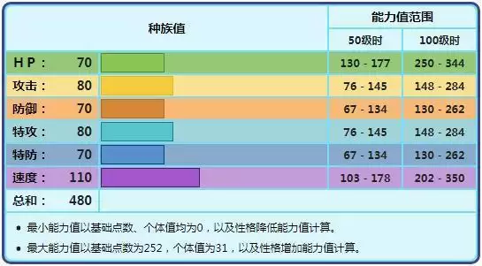 《宝可梦晶灿钻石明亮珍珠》雪妖女配招推荐