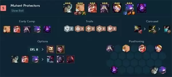 云顶之弈最新阵容强度排行榜