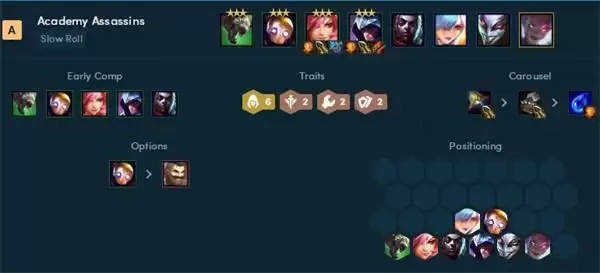 云顶之弈最新阵容强度排行榜