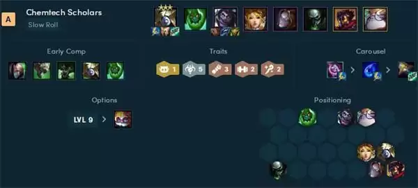 云顶之弈最新阵容强度排行榜