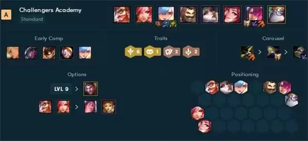 云顶之弈最新阵容强度排行榜