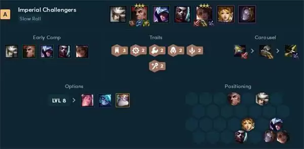 云顶之弈最新阵容强度排行榜