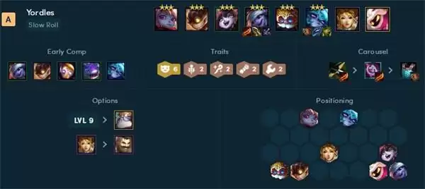 云顶之弈最新阵容强度排行榜