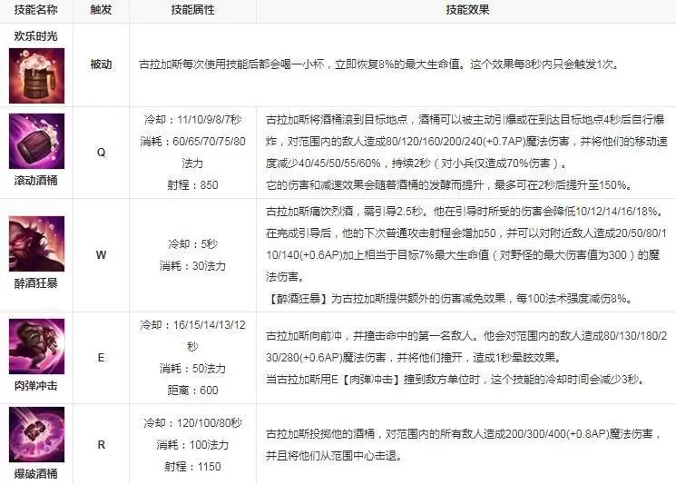 酒桶技能_2 酒桶技能