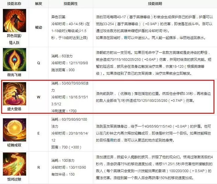 盛大登场是谁的技能_2 盛大登场是谁的技能