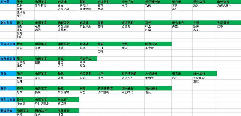 游戏发展国游戏内容解锁方法