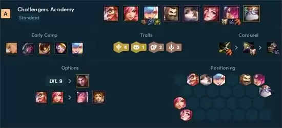 云顶之弈挑战者阵容